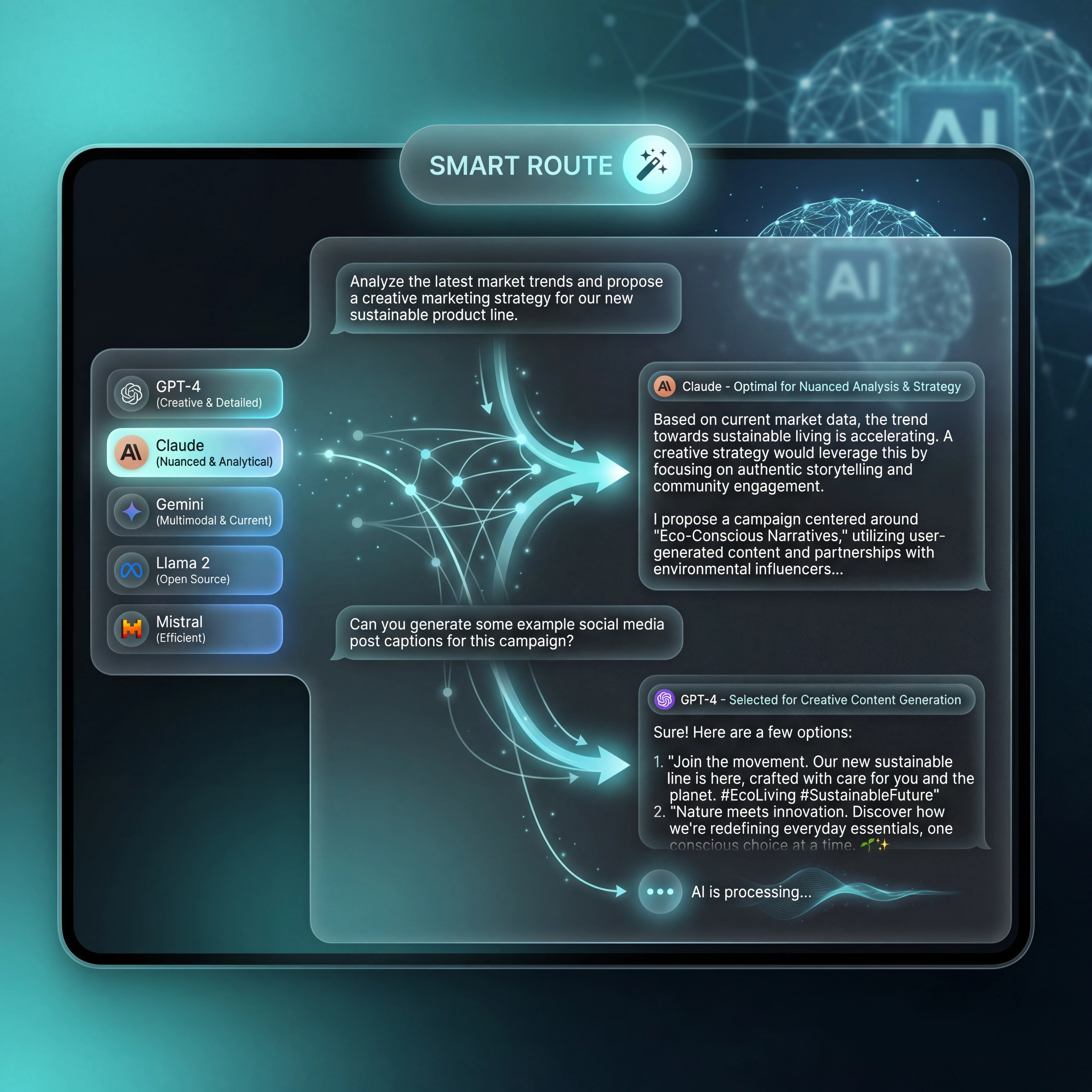 Crosure Router AI Comparison Interface showing multiple AI models responding to the same query side-by-side